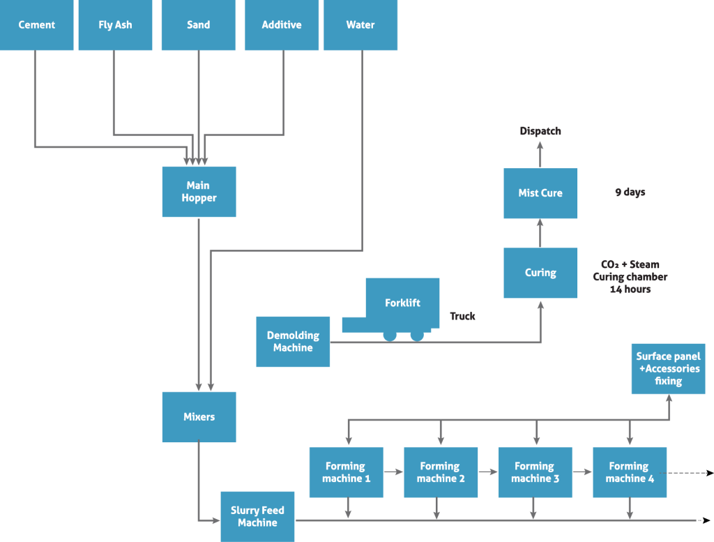 BuildStone Production lines – BBMPH Buildstone