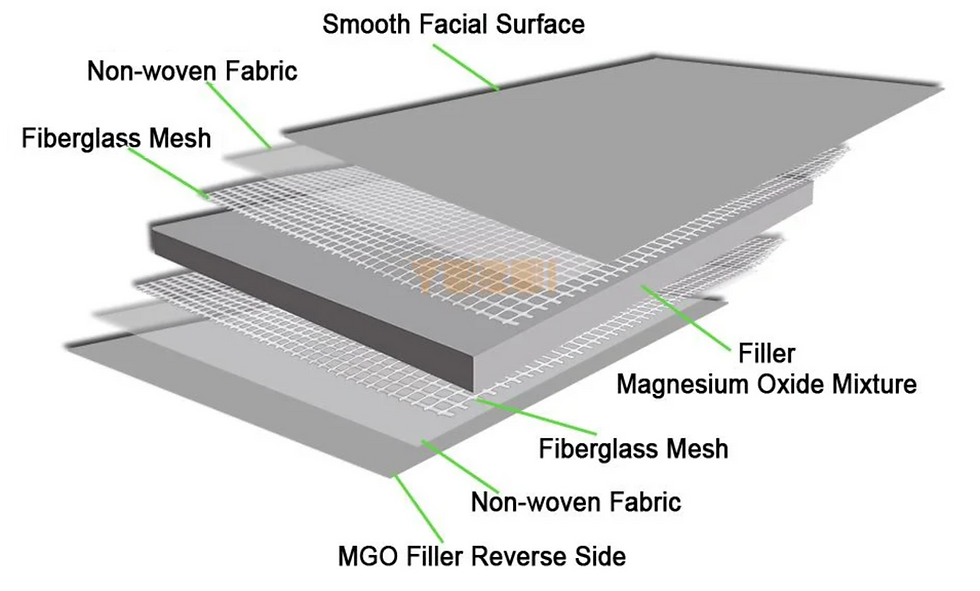 BuildStone Chloride Free MgO Boards – BBMPH Buildstone